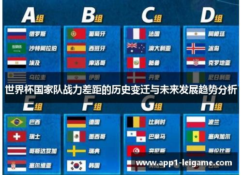 世界杯国家队战力差距的历史变迁与未来发展趋势分析